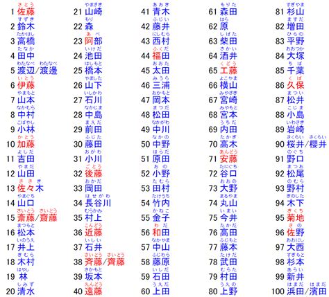 日本男姓名|日本名字產生器：逾7億個名字完整收錄 